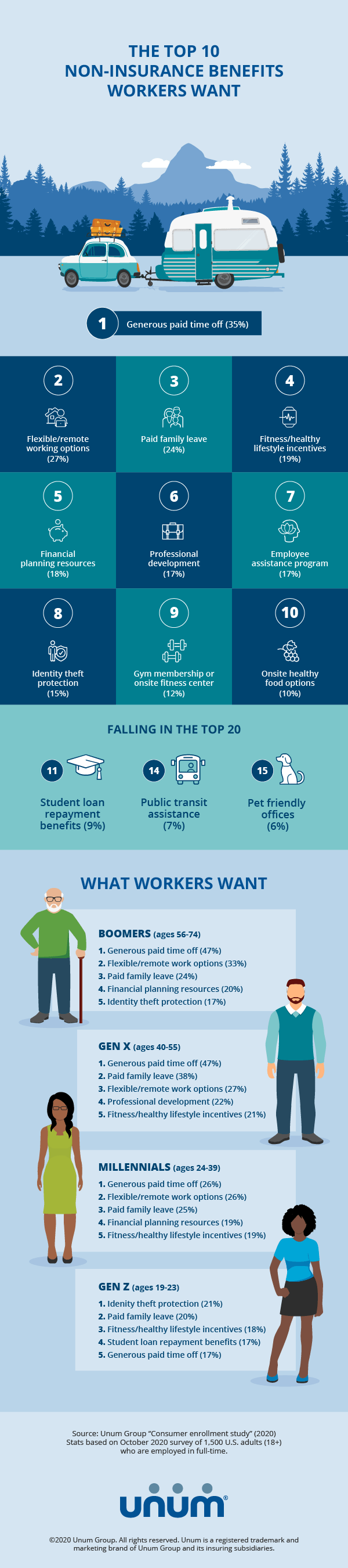 Infographic: What workers want 2020